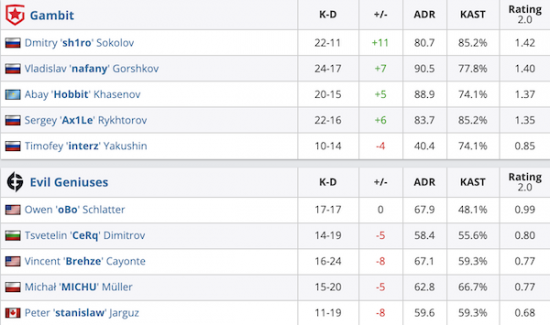 如何克制大司命四种出装的五大弱点